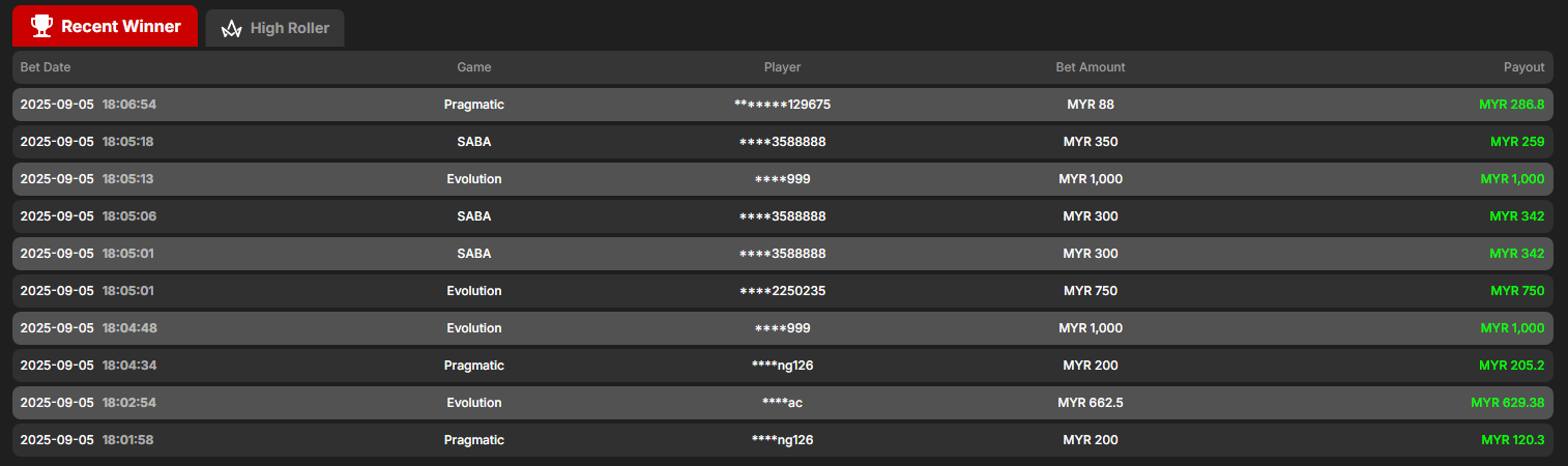 Recent Winner Board - 12playme