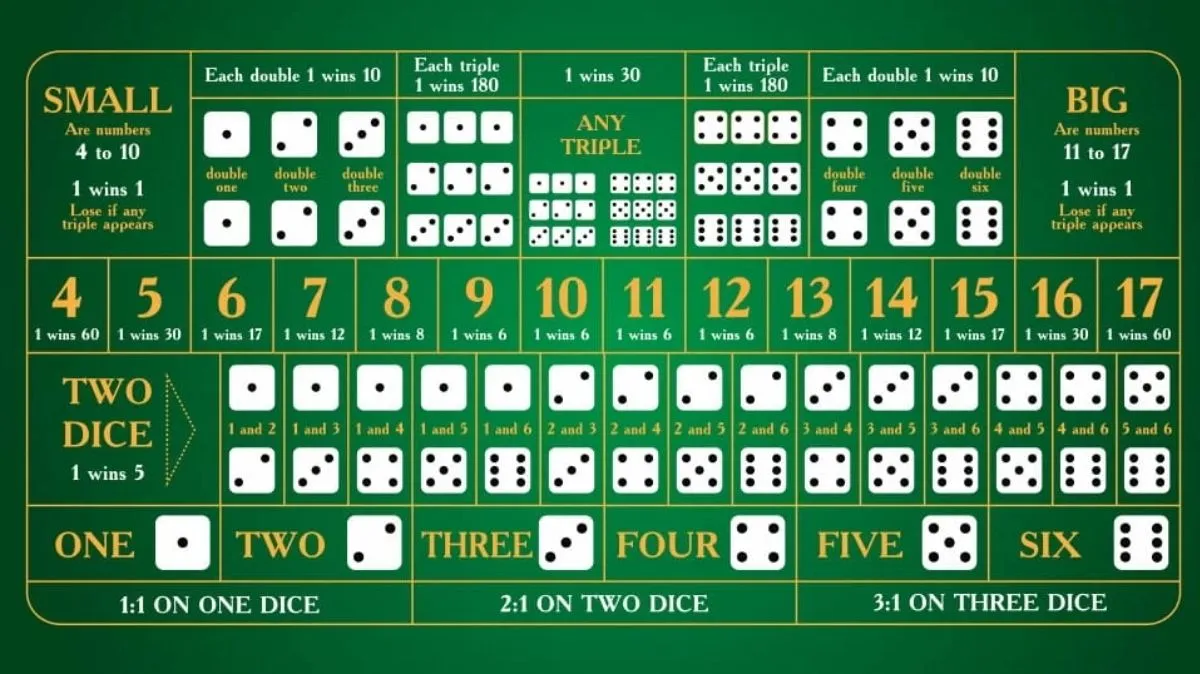Sic Bo - Game 2 - 12playme